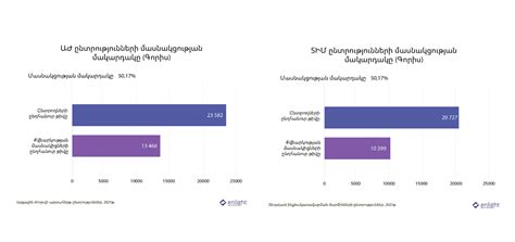 Ընդդիմության հարցումը՝ ընտրությունների մասնակցության հարցի վրա կենտրոնացած